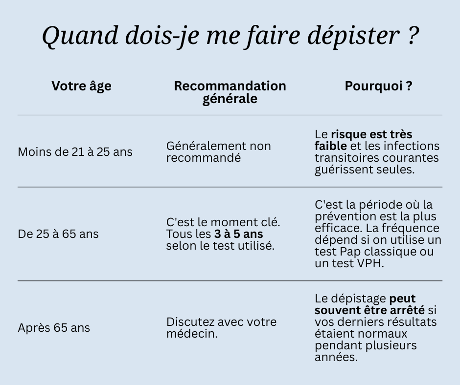 Quand dois-je me faire dépister_1